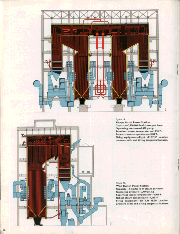 Steam Generation