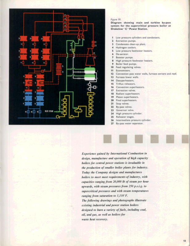 Steam Generation